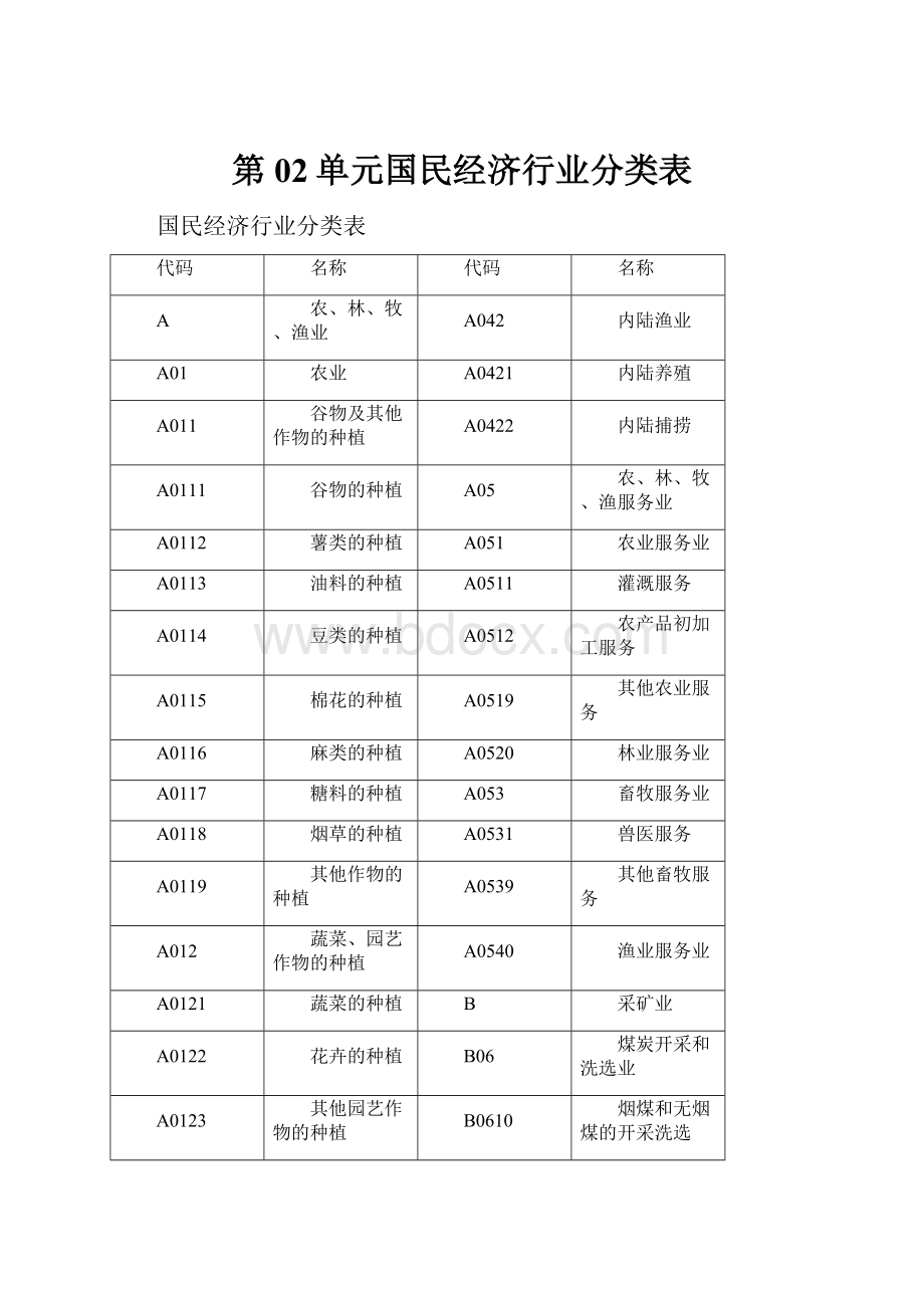 第02单元国民经济行业分类表.docx