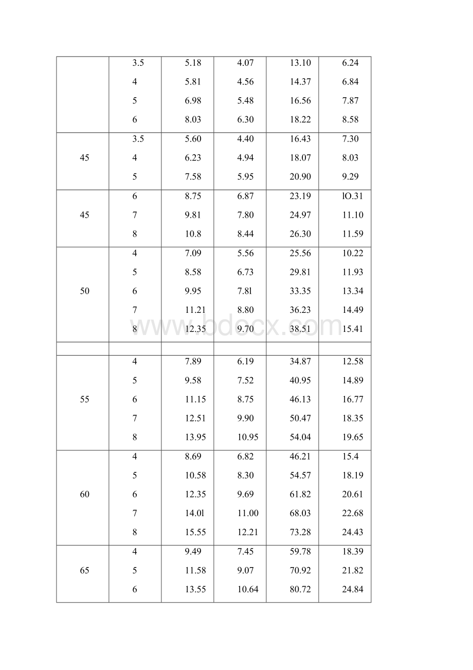 方钢尺寸规格参数表之欧阳术创编.docx_第3页