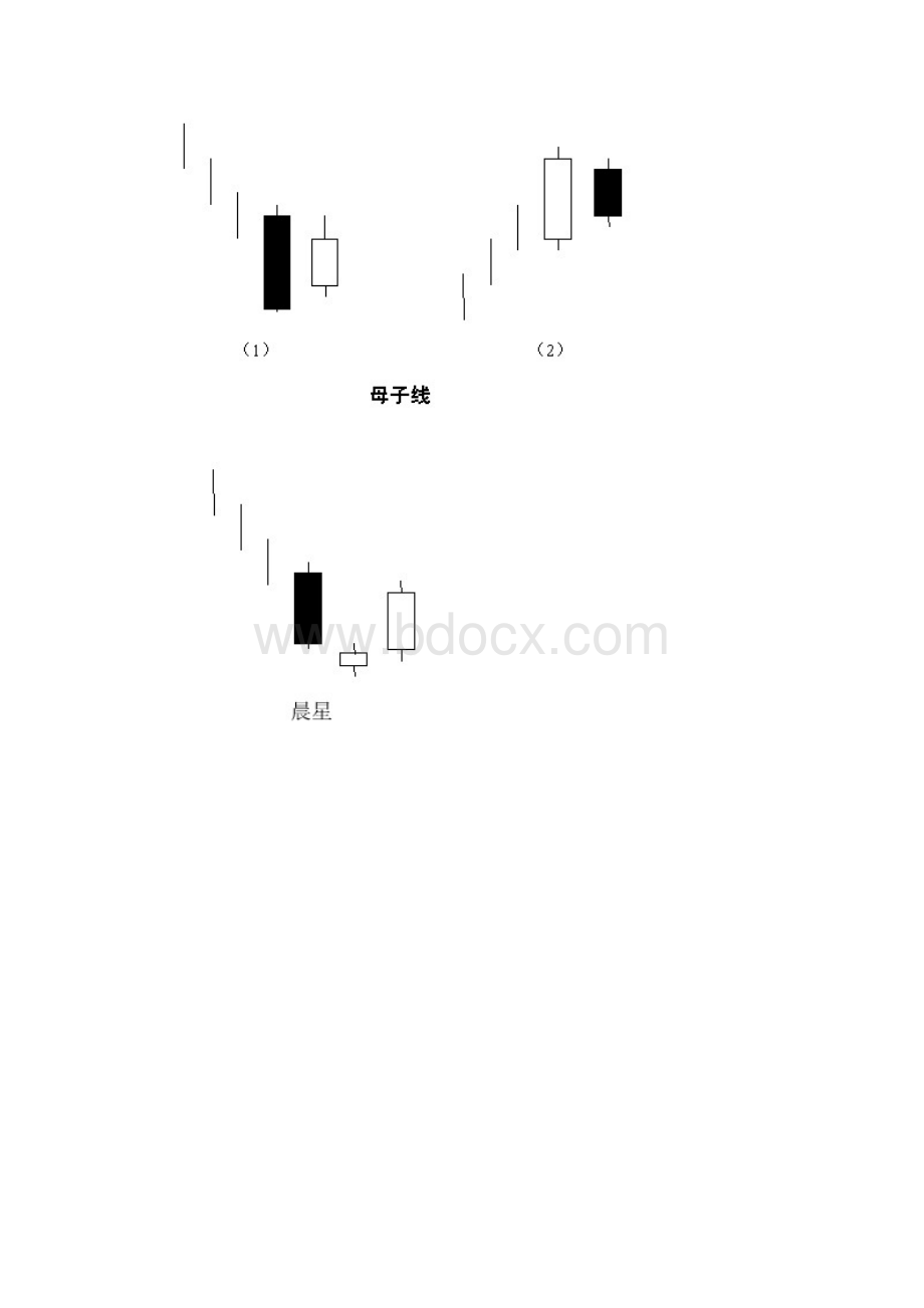 K线形态.docx_第3页