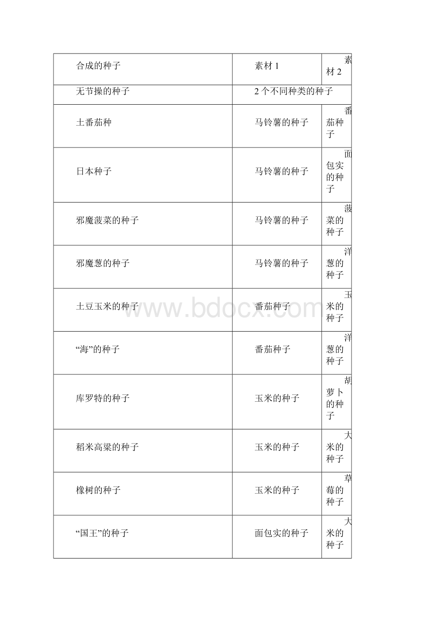 PSP牧场物语蜜糖村完全攻略.docx_第2页