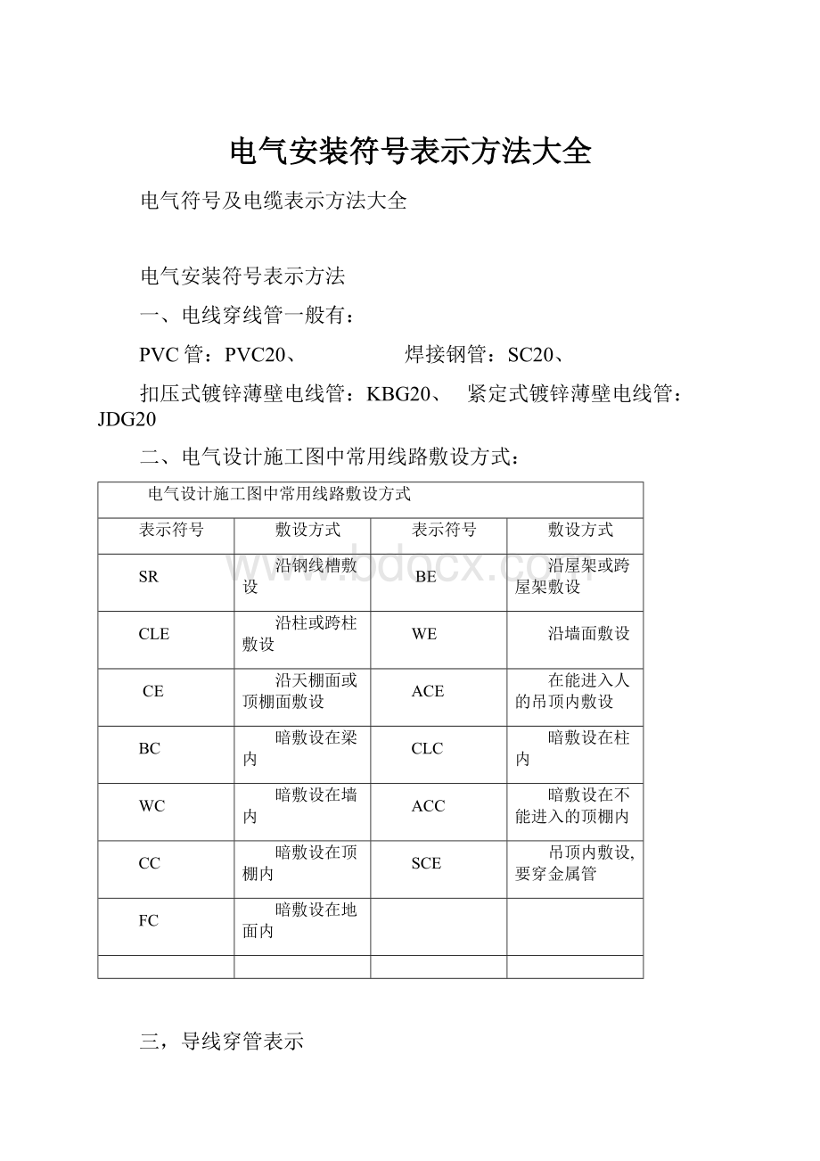 电气安装符号表示方法大全.docx