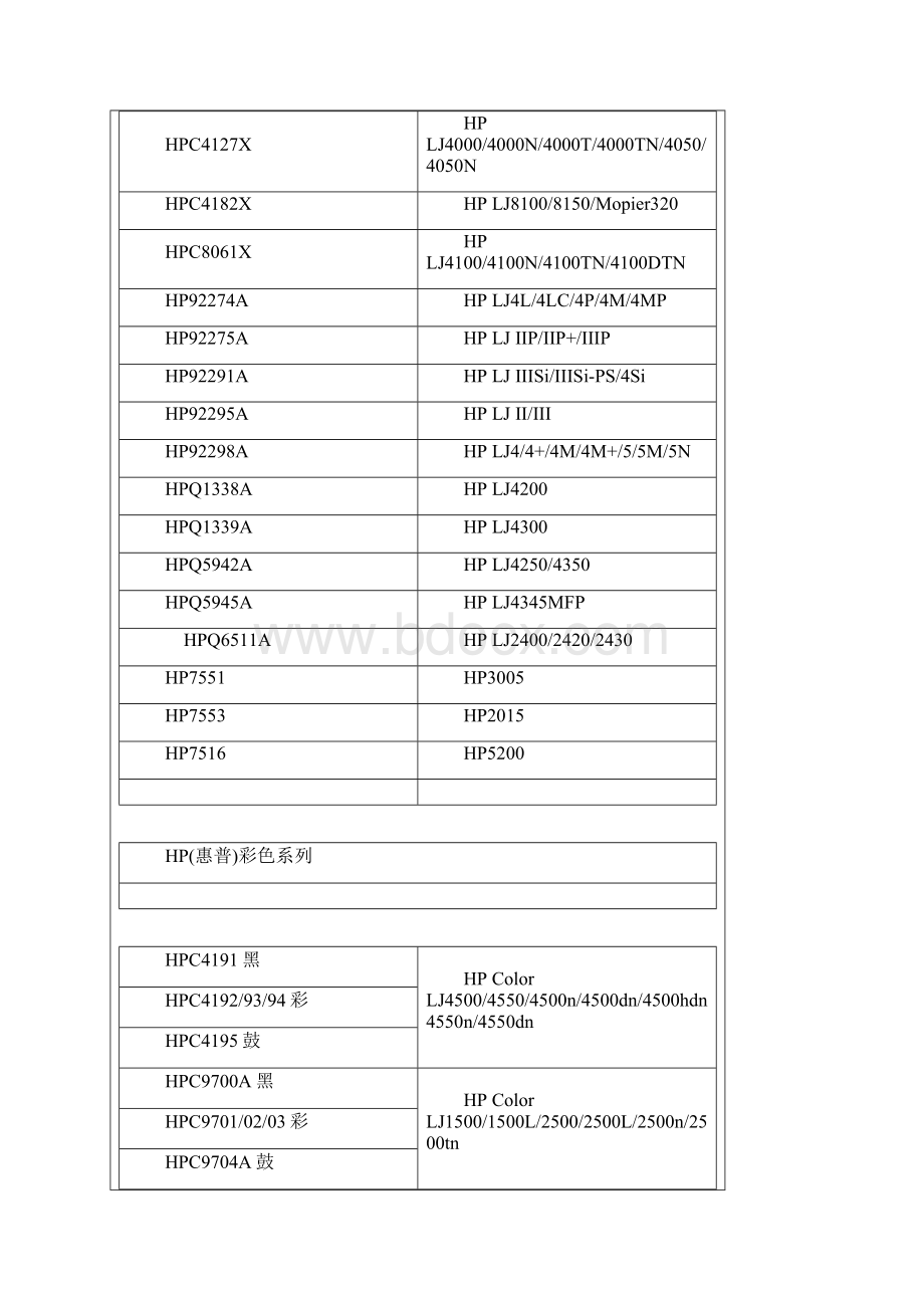 硒鼓型号和激光打印机型号一一对应表.docx_第2页