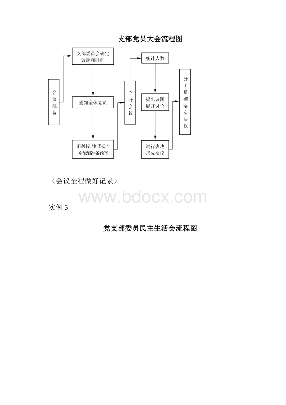 连队常见会议流程图14例一看就懂.docx_第2页