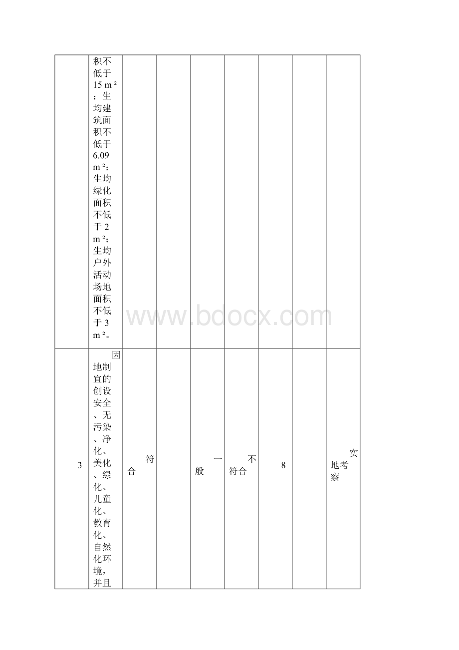 江西省示范园评估标准.docx_第2页