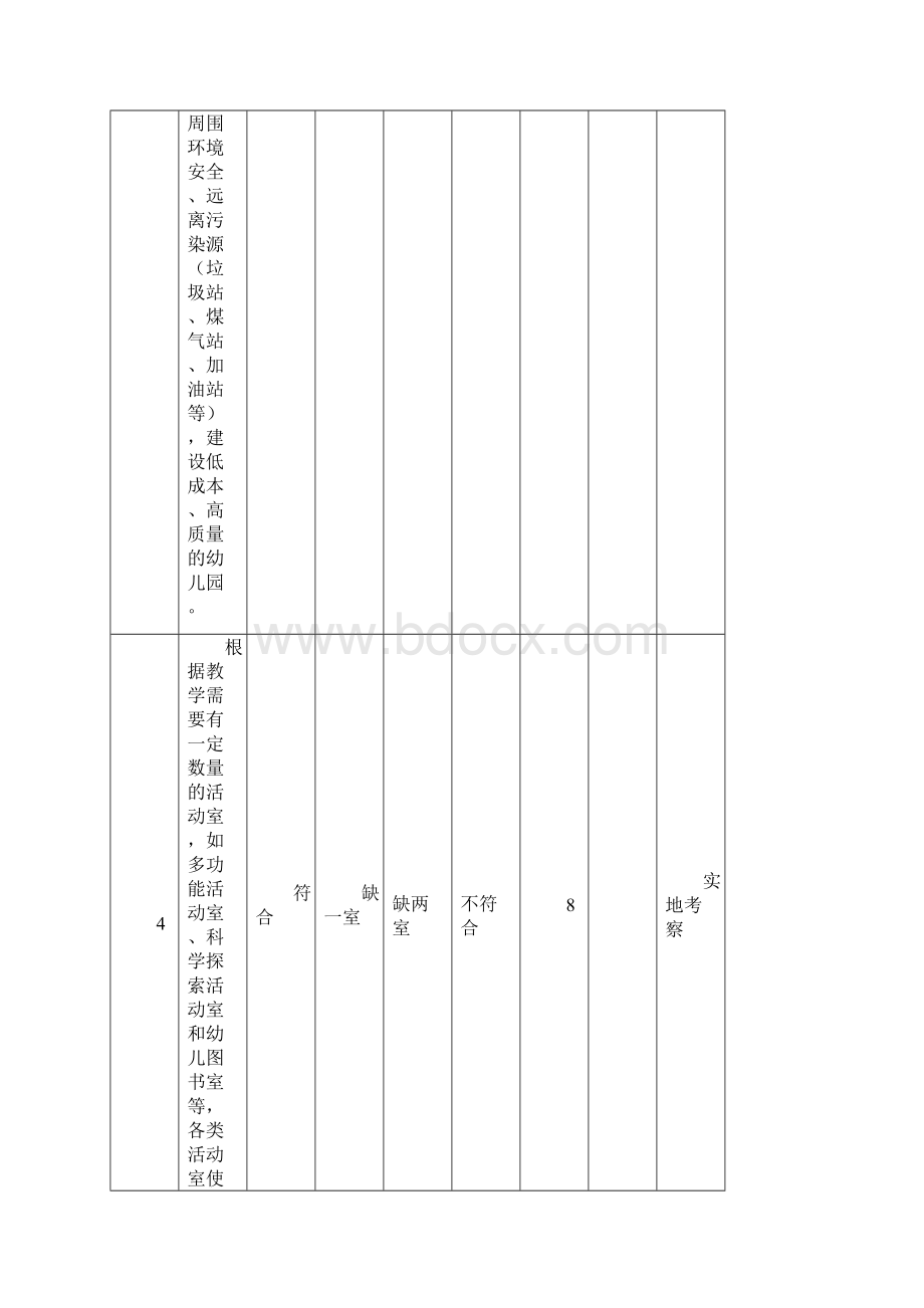 江西省示范园评估标准.docx_第3页