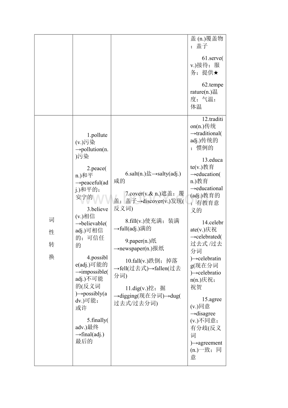 中考英语二轮复习第一部分教材知识梳理篇八上Units78知识梳理+精练人教.docx_第3页