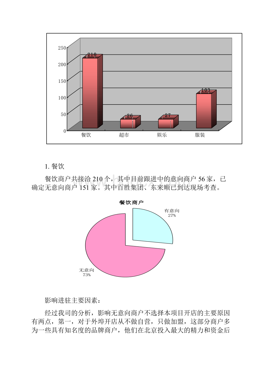 精品最新招商汇报.docx_第2页