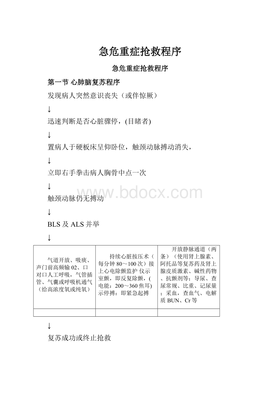 急危重症抢救程序.docx