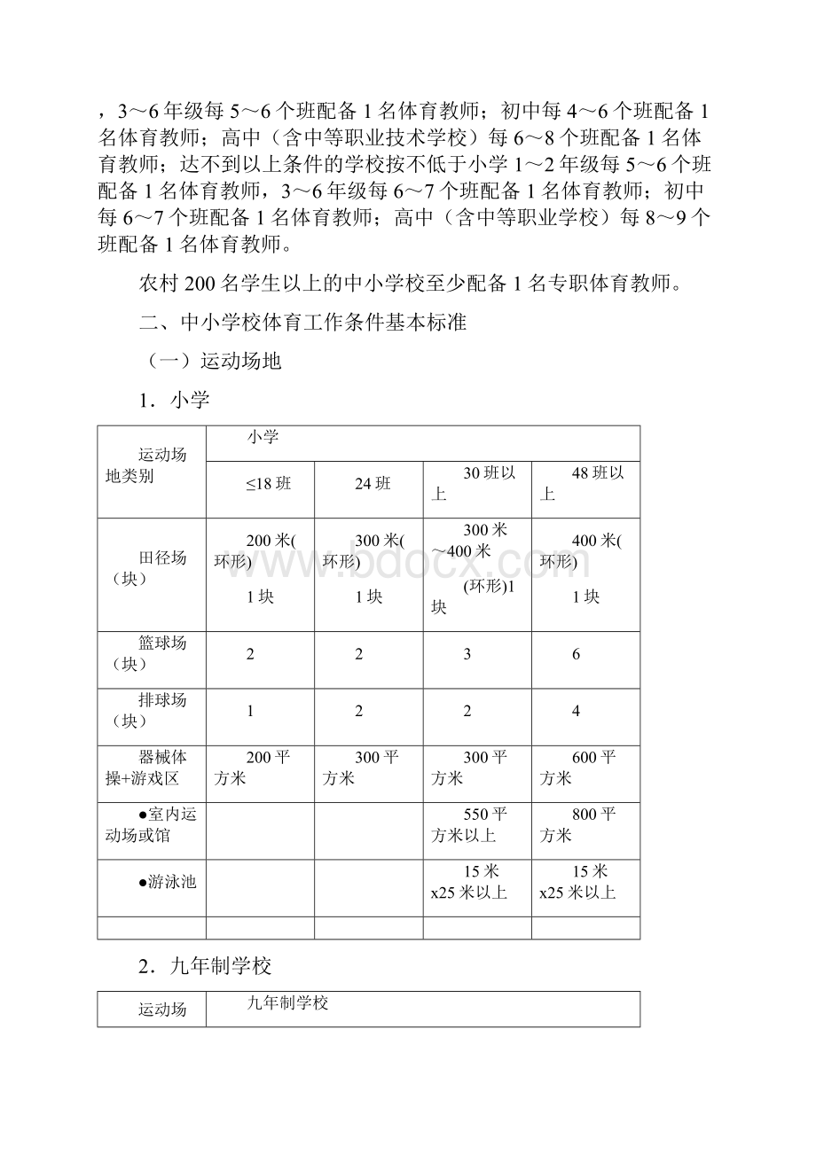 学校体育器材配备标准.docx_第2页