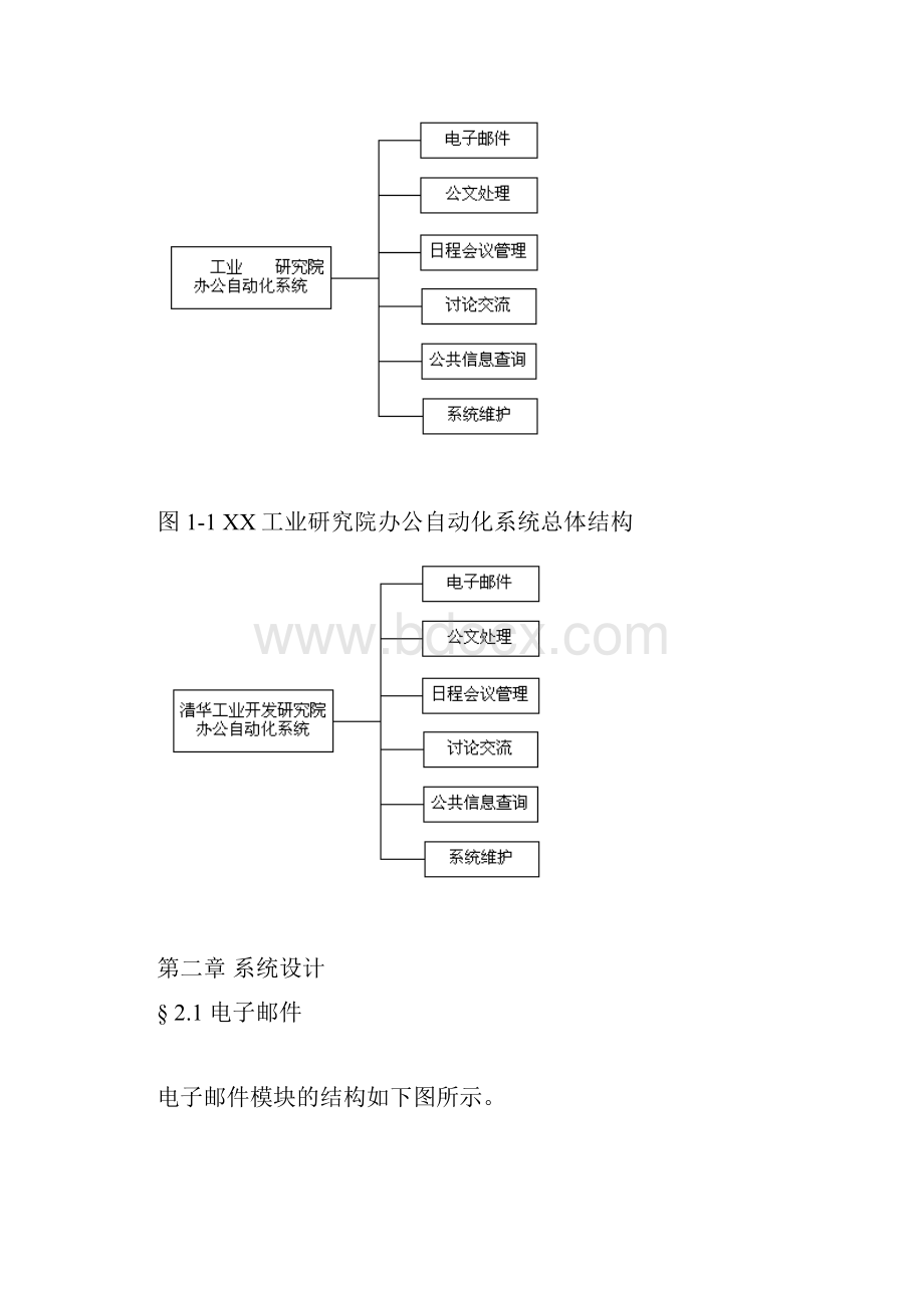 工业研究院办公自动化系统设计专业技术方案附MIS系统设计和网站设计.docx_第2页