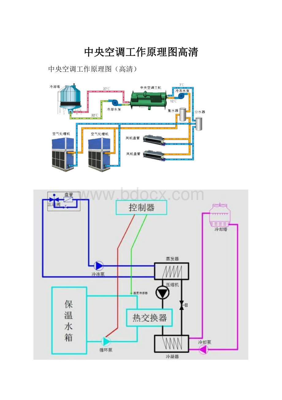 中央空调工作原理图高清.docx