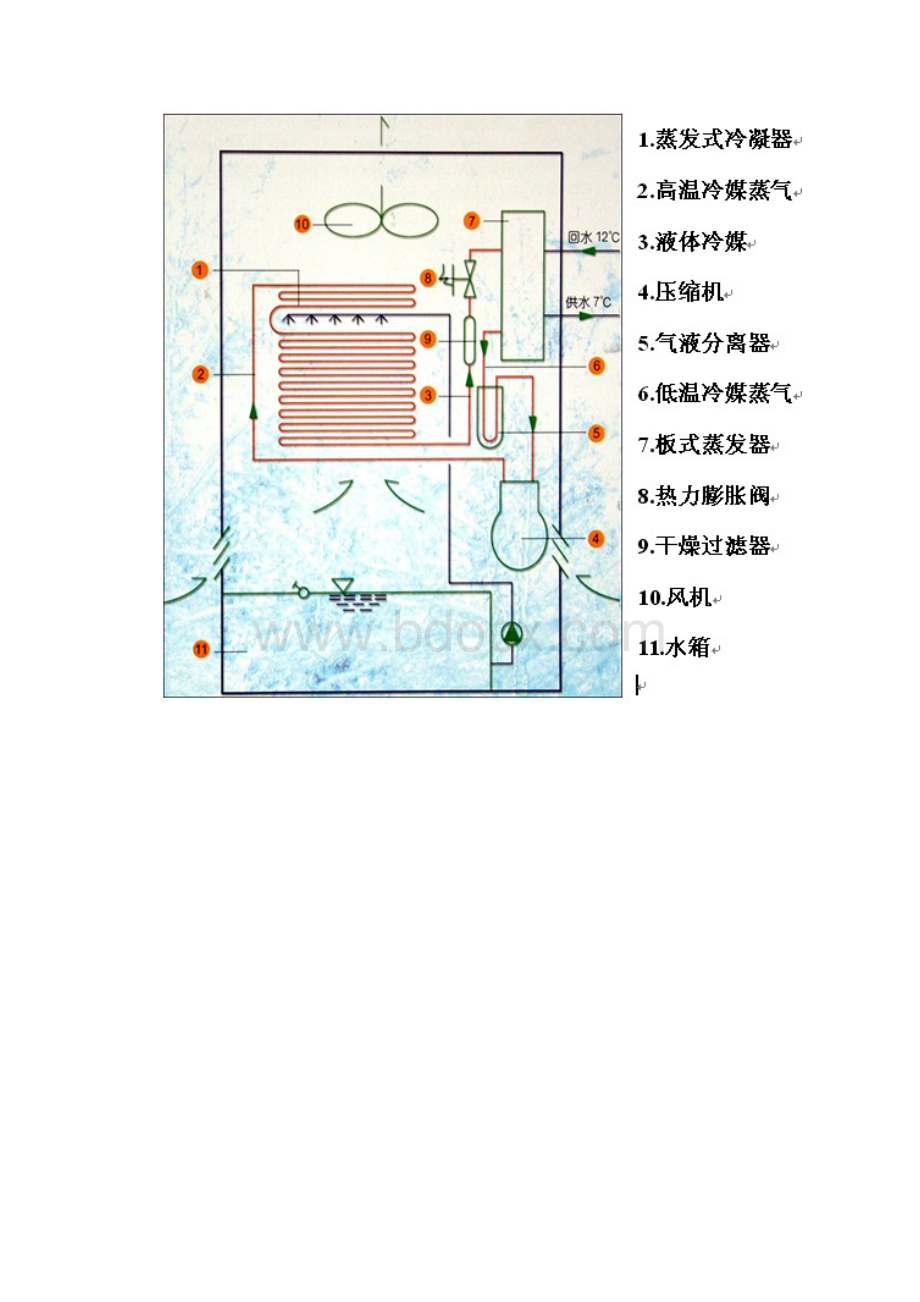 中央空调工作原理图高清.docx_第2页