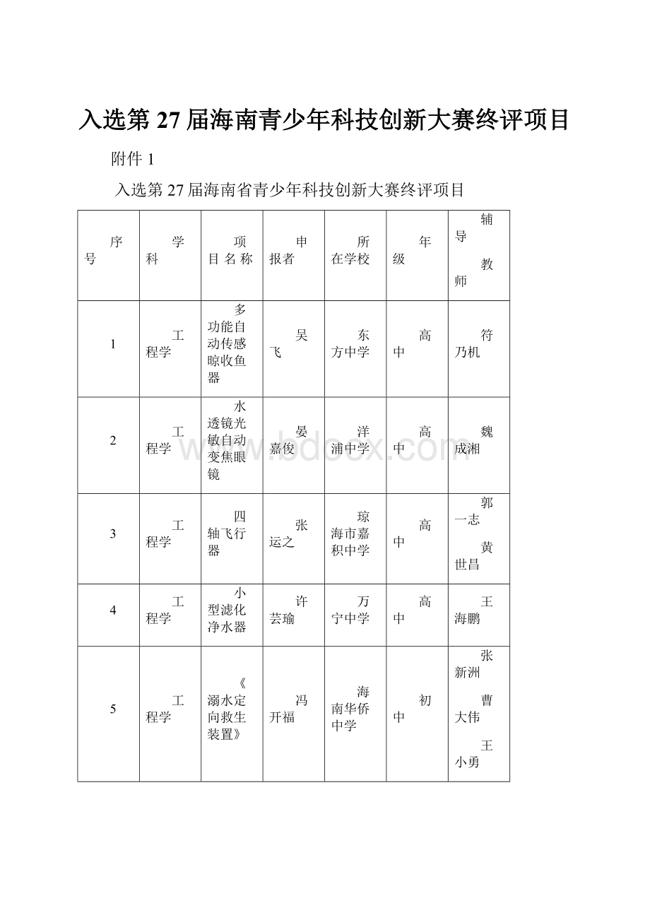 入选第27届海南青少年科技创新大赛终评项目.docx