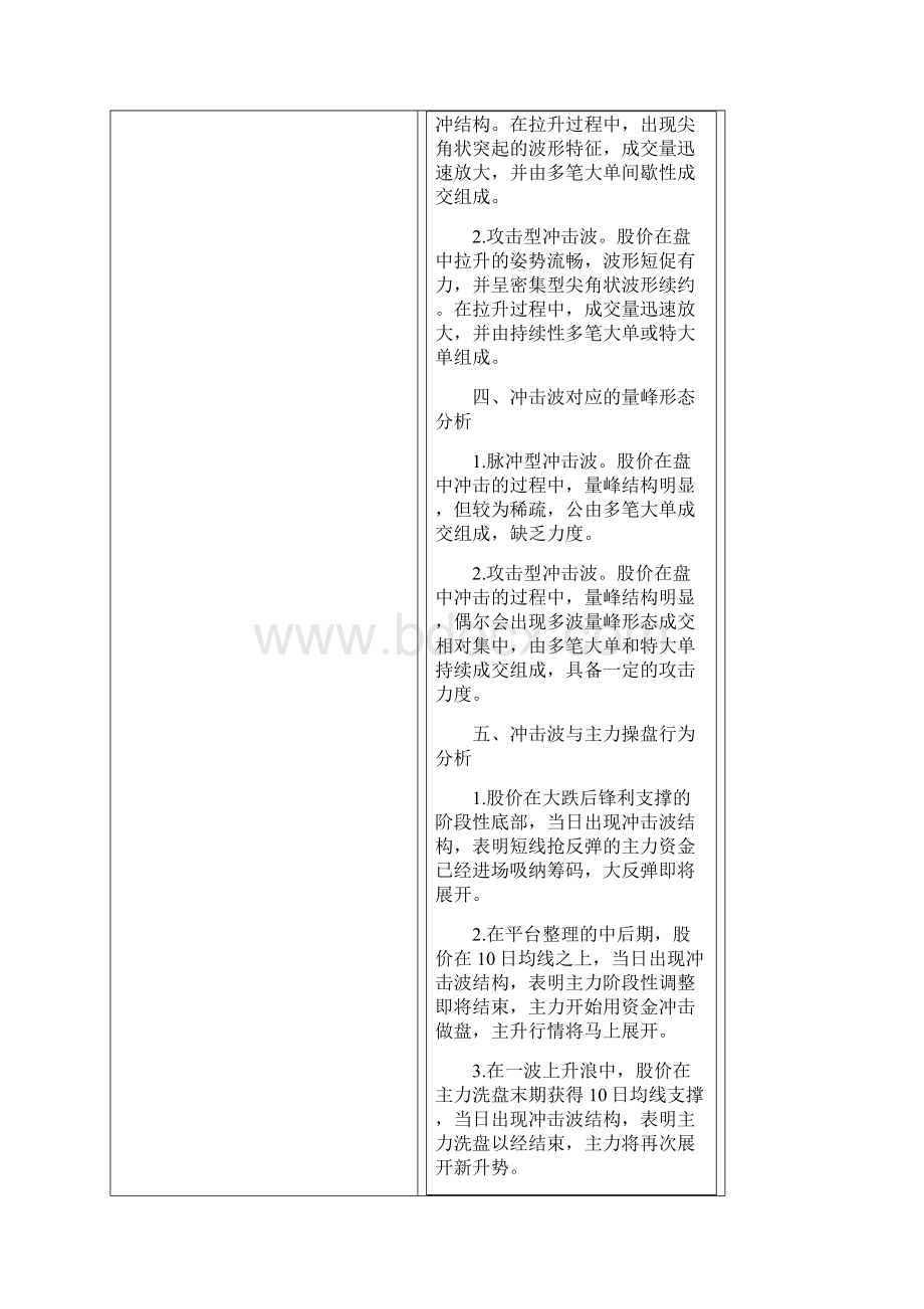 分时图中的十种波形.docx_第2页