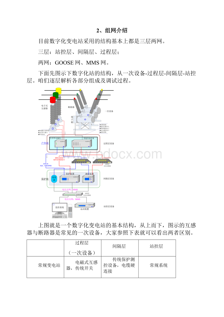 华中区智能变电站调试手册和规范初稿.docx_第3页