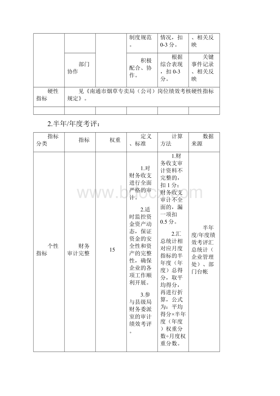 绩效考核指标7.docx_第3页