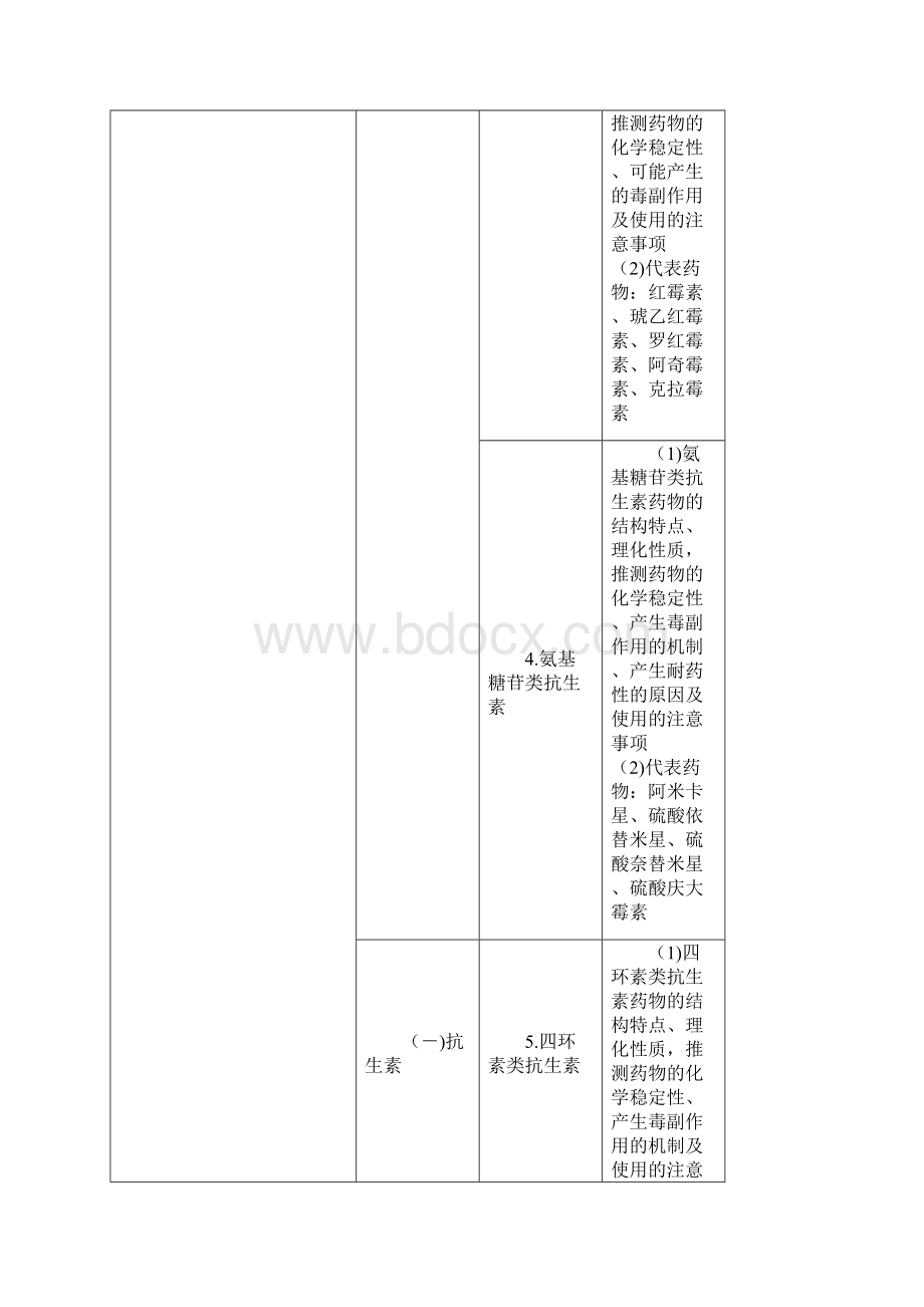 药物化学大纲 西药.docx_第3页