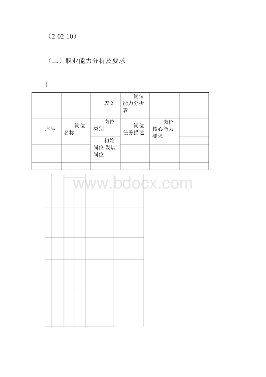 大数据技术与应用专业人才培养方案高职.docx_第3页