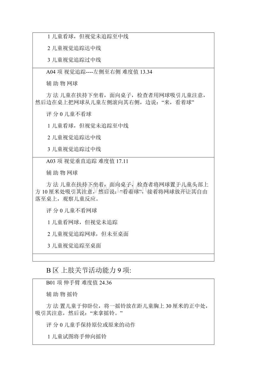 FMFM精细运动量表.docx_第2页