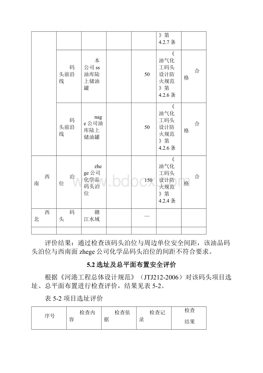 油气化工码头安全检查表.docx_第2页