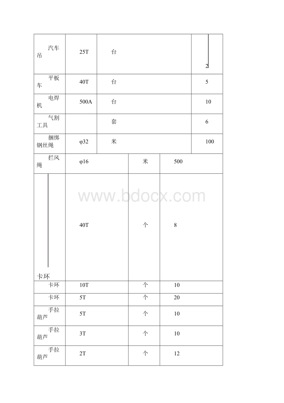 钢结构吊装施工方案.docx_第3页