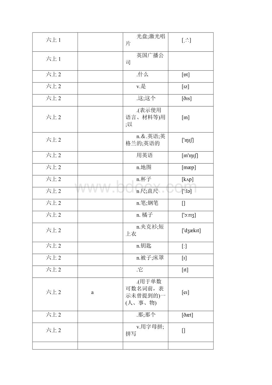 鲁教版初中英语单词全册单词.docx_第2页