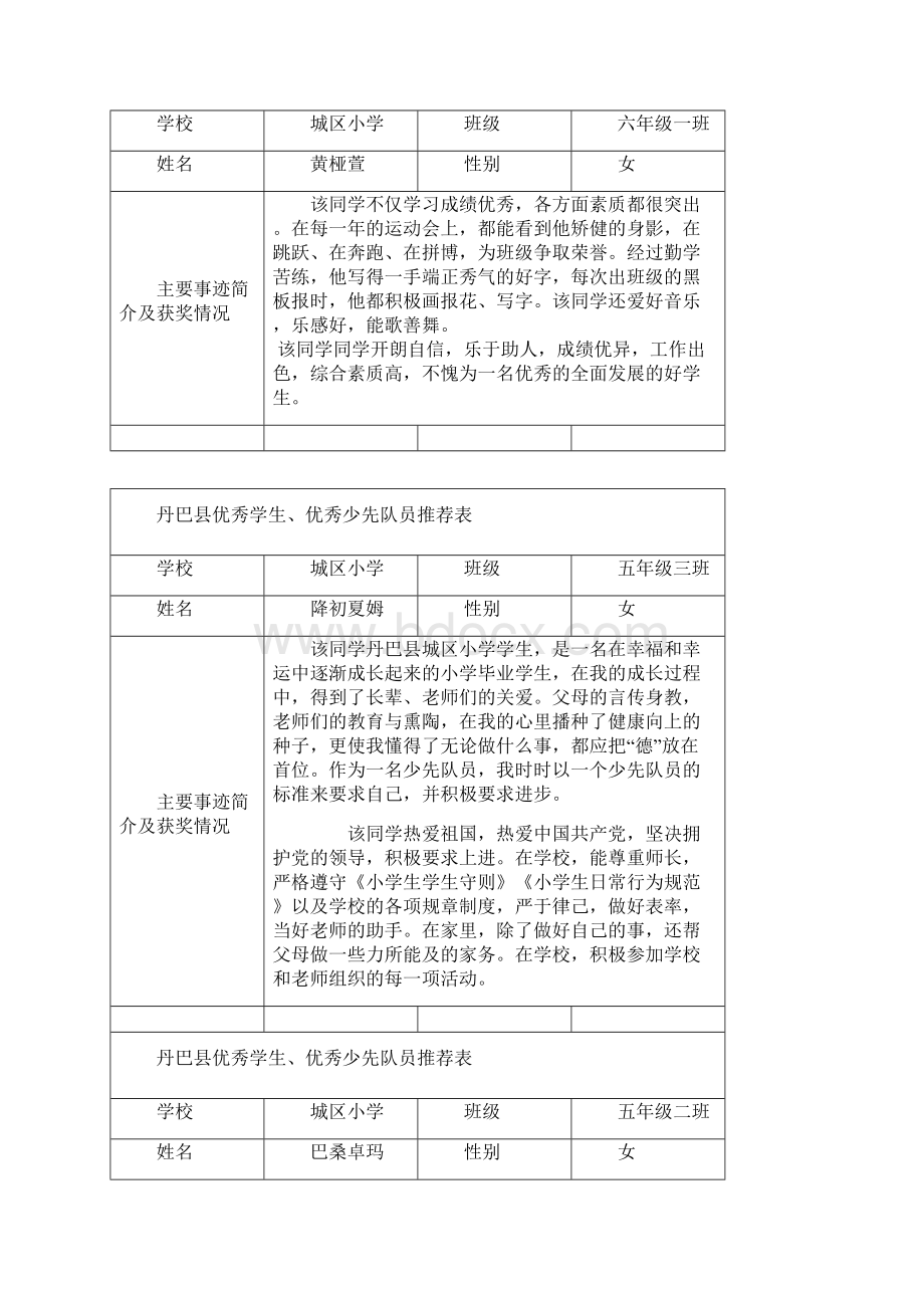 丹巴县优秀学生.docx_第2页