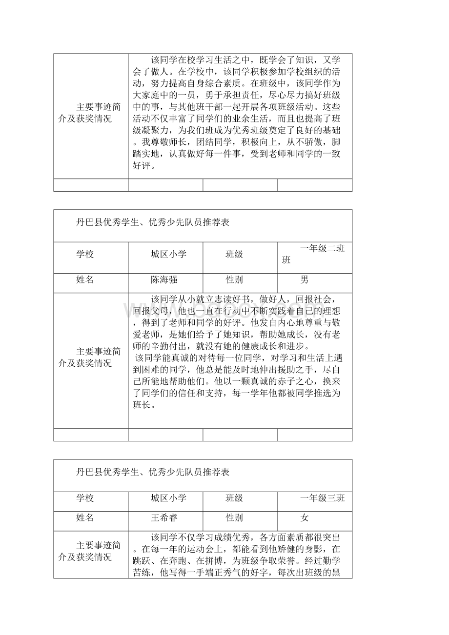 丹巴县优秀学生.docx_第3页