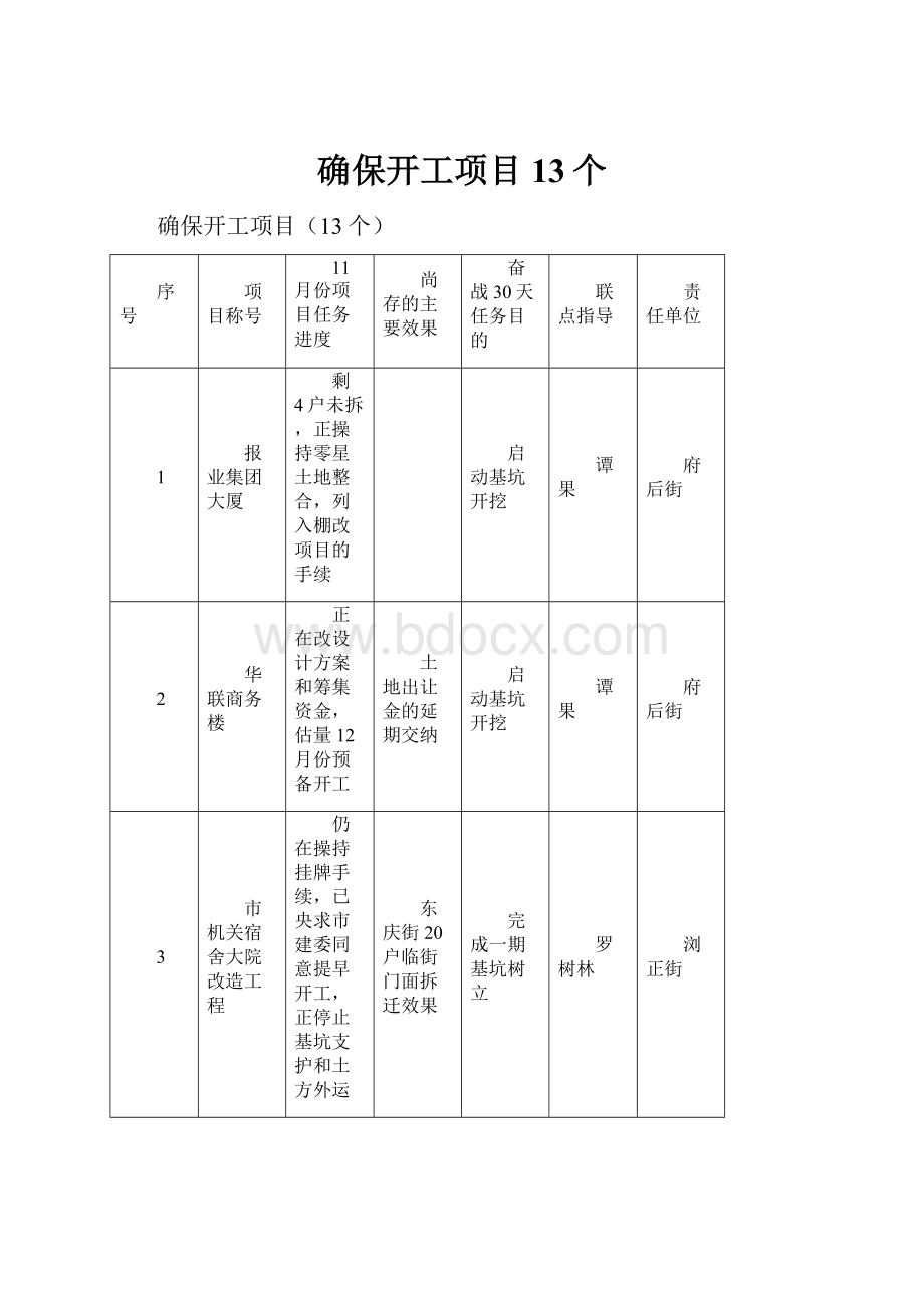 确保开工项目13个.docx