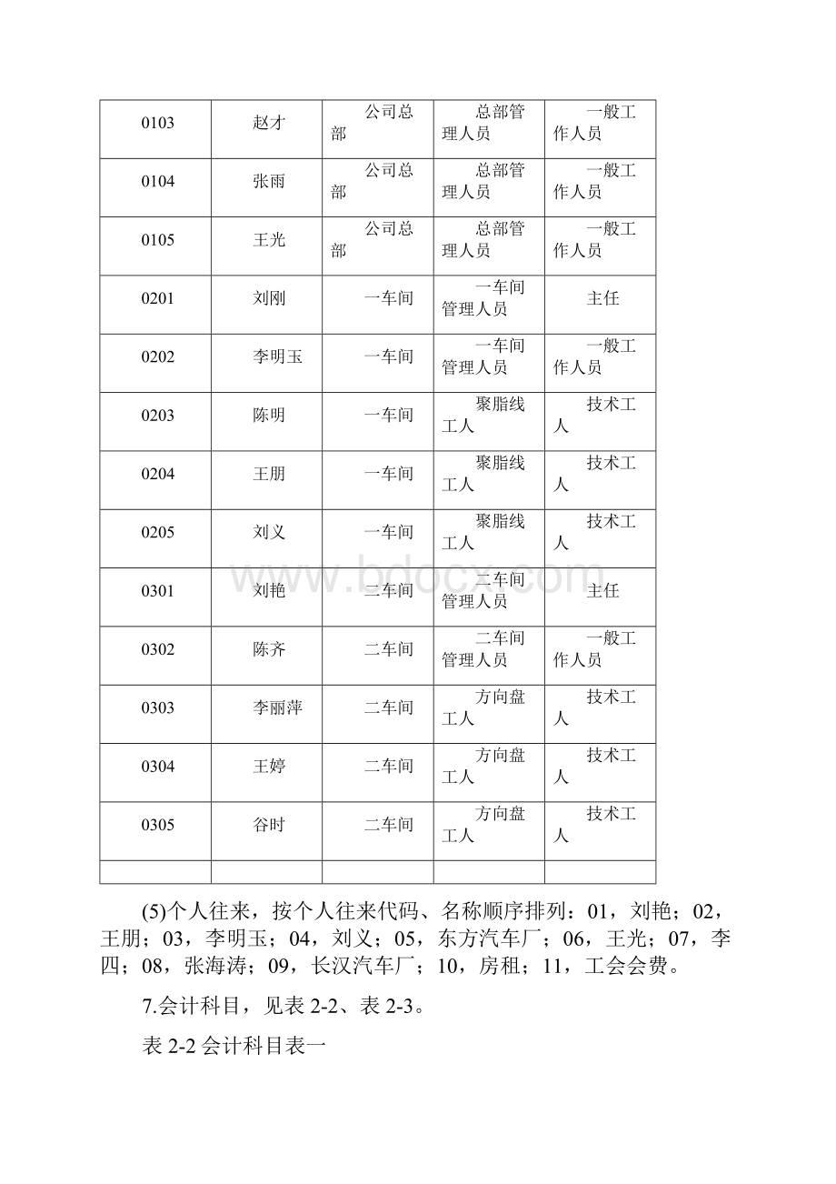 精品金蝶KIS操作案例.docx_第3页