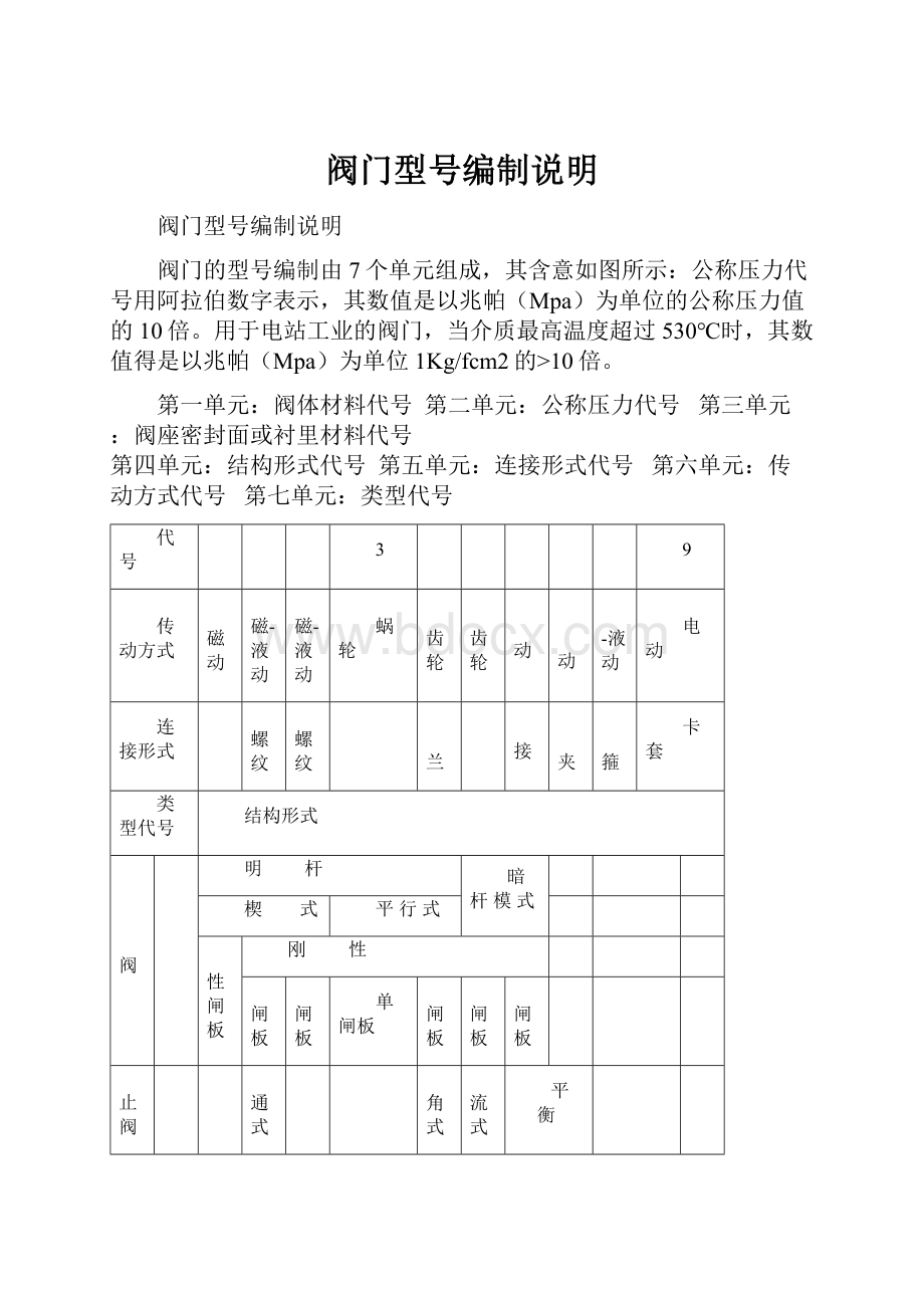 阀门型号编制说明.docx