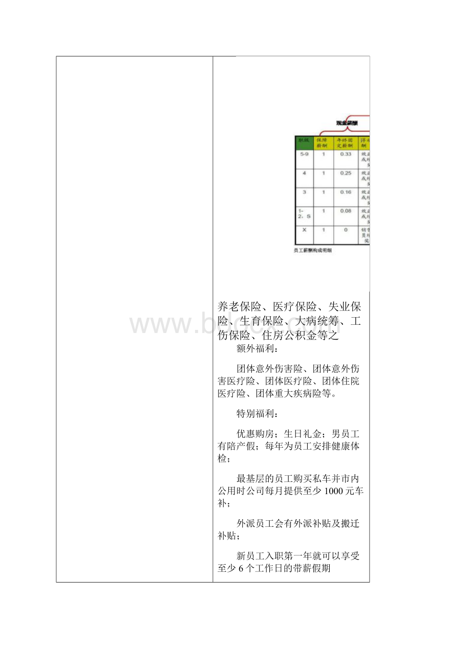 解密龙湖的薪酬等级体系对照下看你薪资少没少.docx_第2页