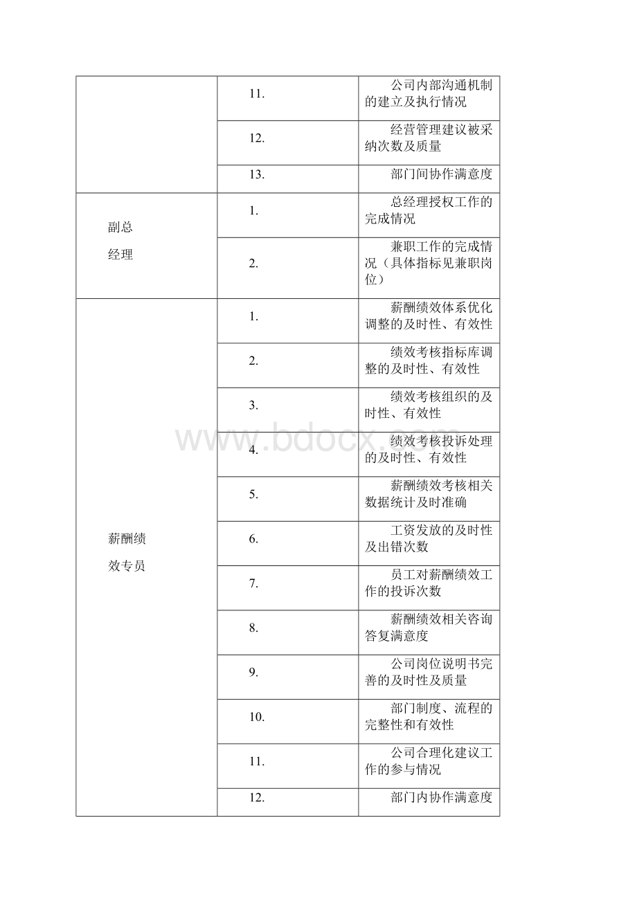 人力资源部指标库050914.docx_第2页