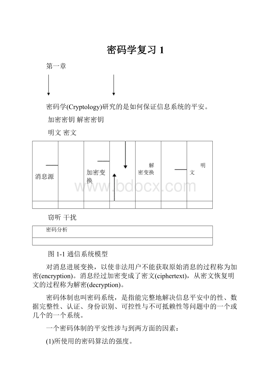 密码学复习1.docx