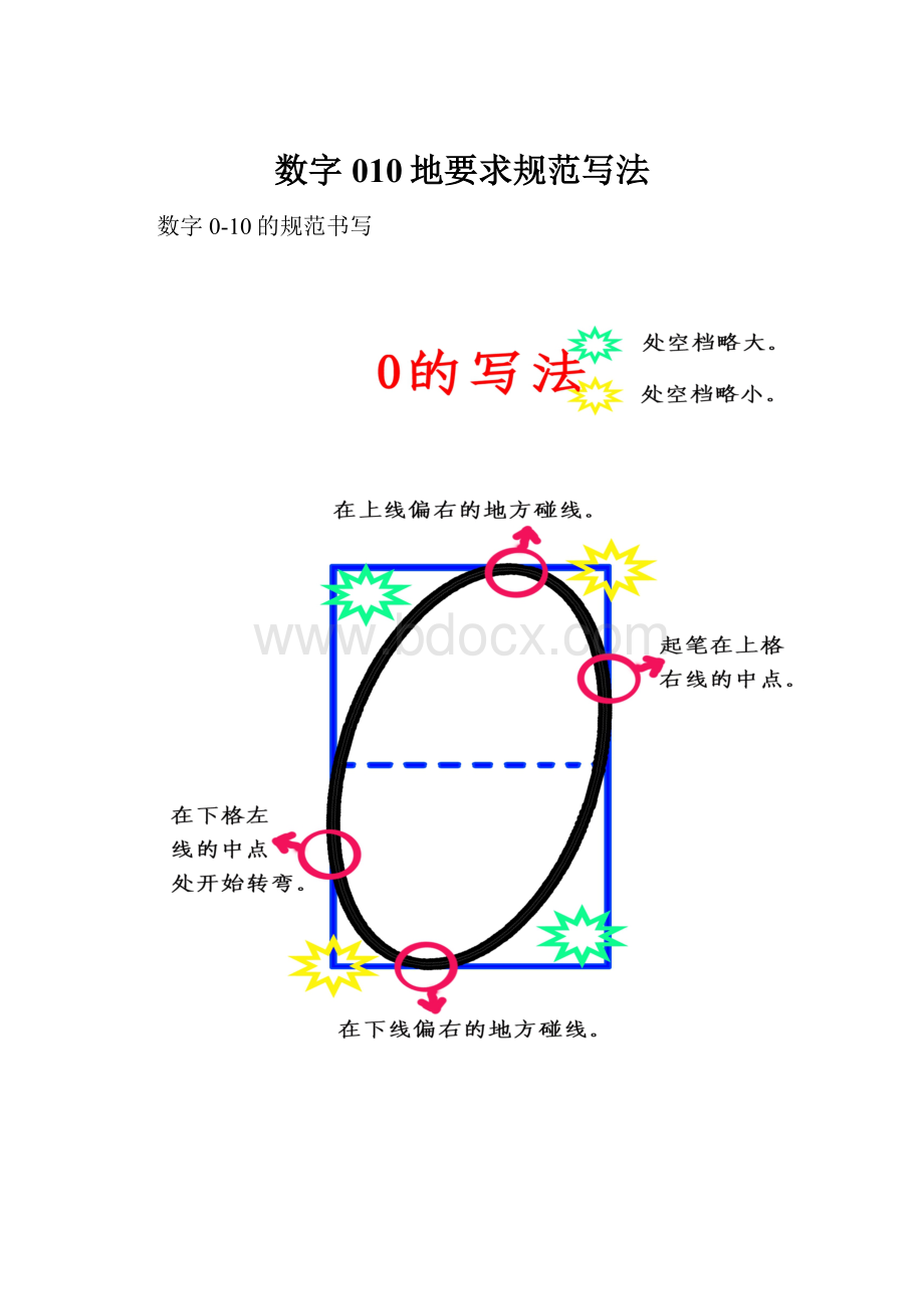 数字010地要求规范写法.docx