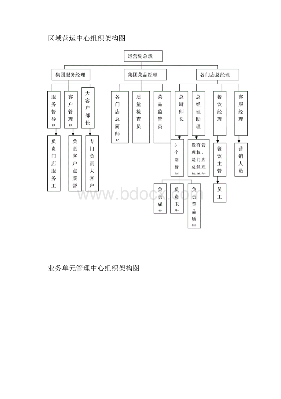 净雅的组织架构和运营管理.docx_第2页