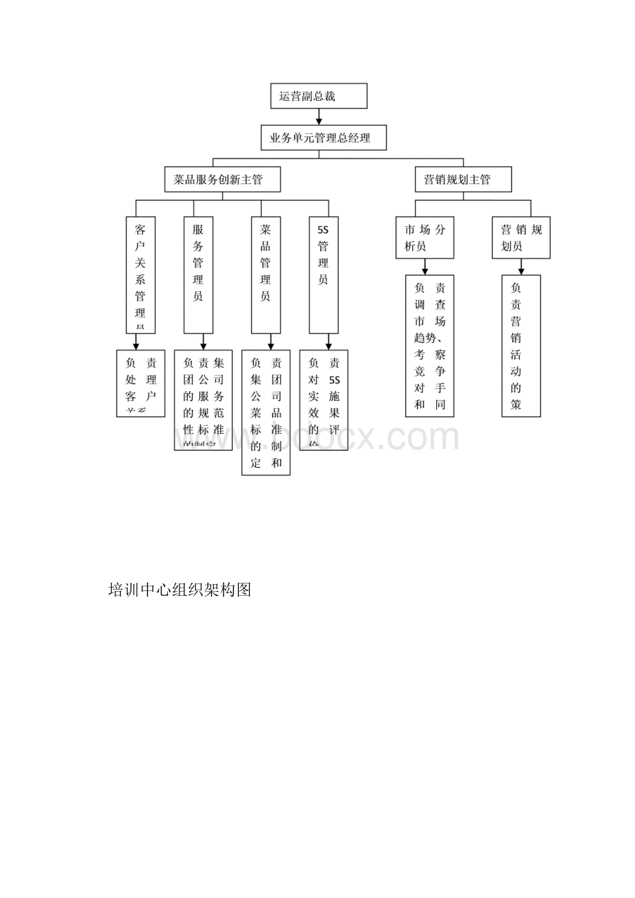 净雅的组织架构和运营管理.docx_第3页