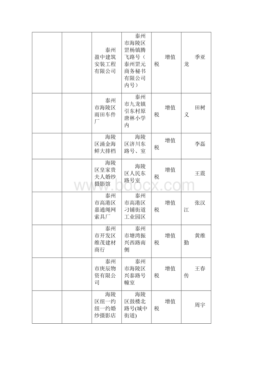 国家税务总局泰州市税务局关于docx.docx_第3页