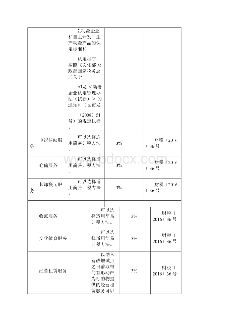 简易计税方法政策汇总.docx_第3页