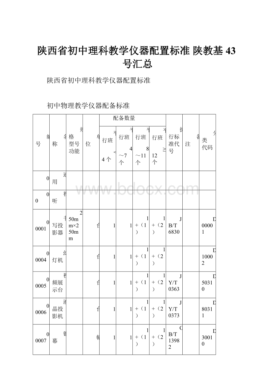 陕西省初中理科教学仪器配置标准 陕教基43号汇总.docx