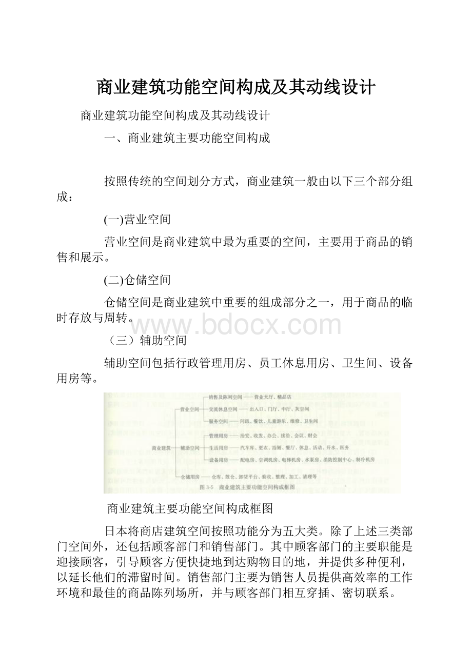 商业建筑功能空间构成及其动线设计.docx