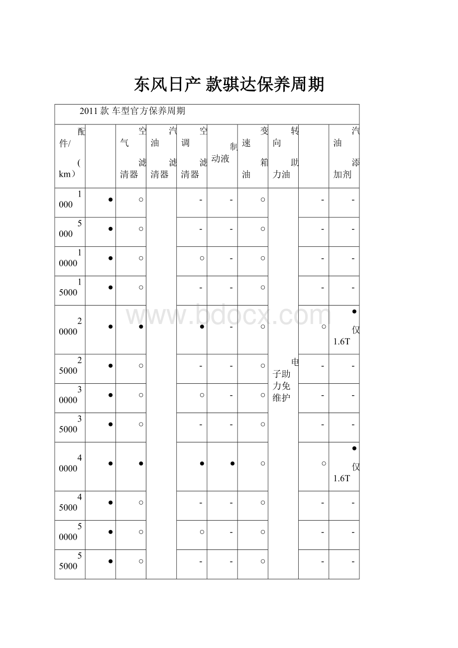 东风日产 款骐达保养周期.docx