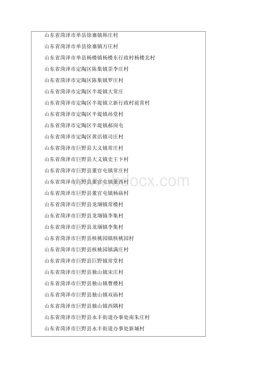 山东省常氏人口村落分布统计.docx_第2页
