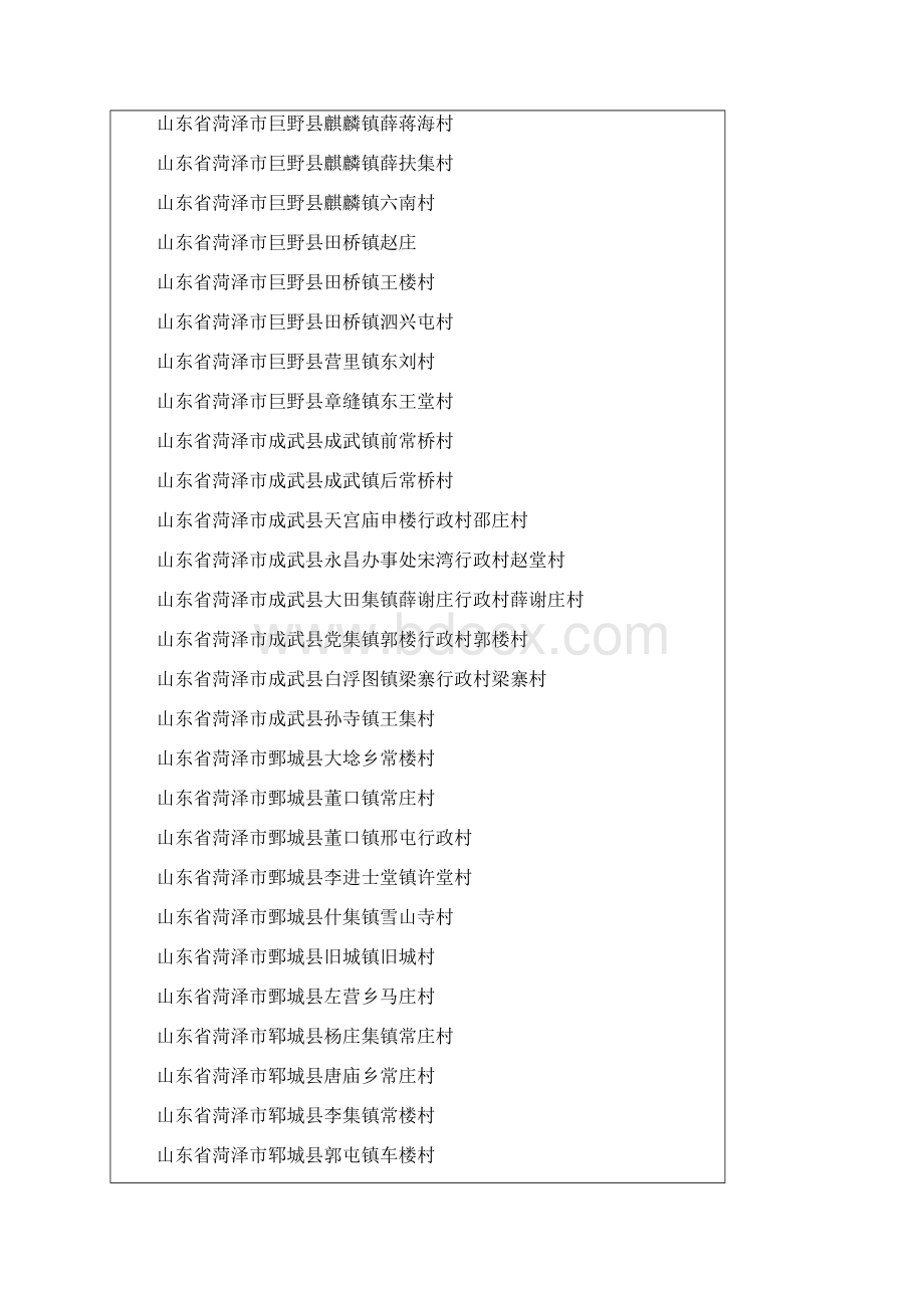 山东省常氏人口村落分布统计.docx_第3页