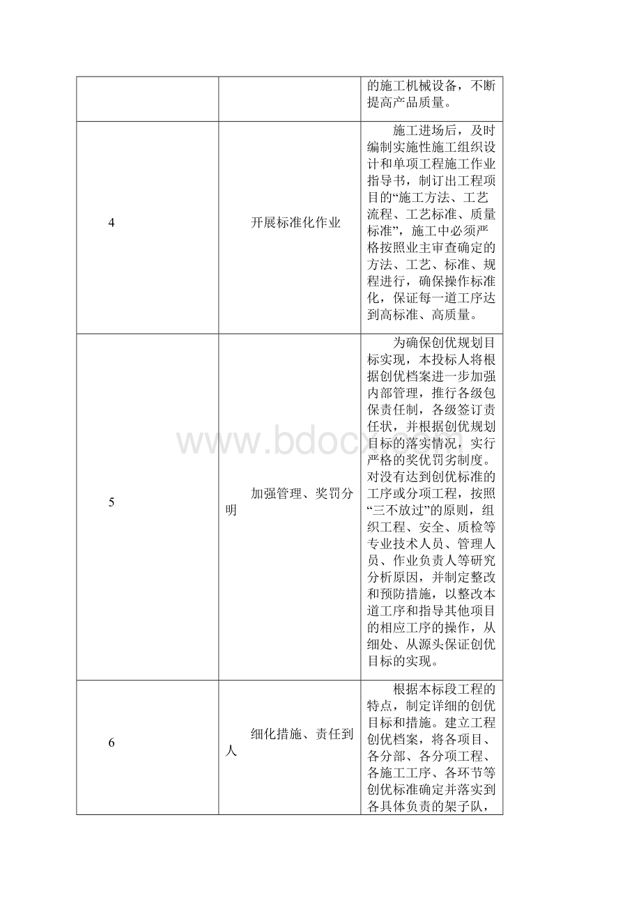 质量目标和保证措施及已完工程和设备的保护措施.docx_第3页