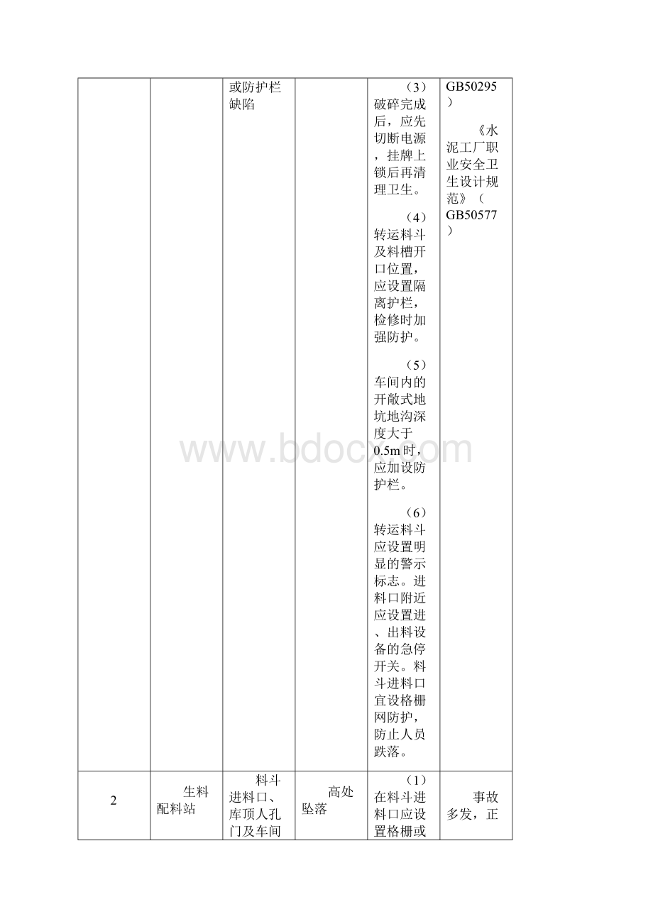 最新有限空间辨识.docx_第2页