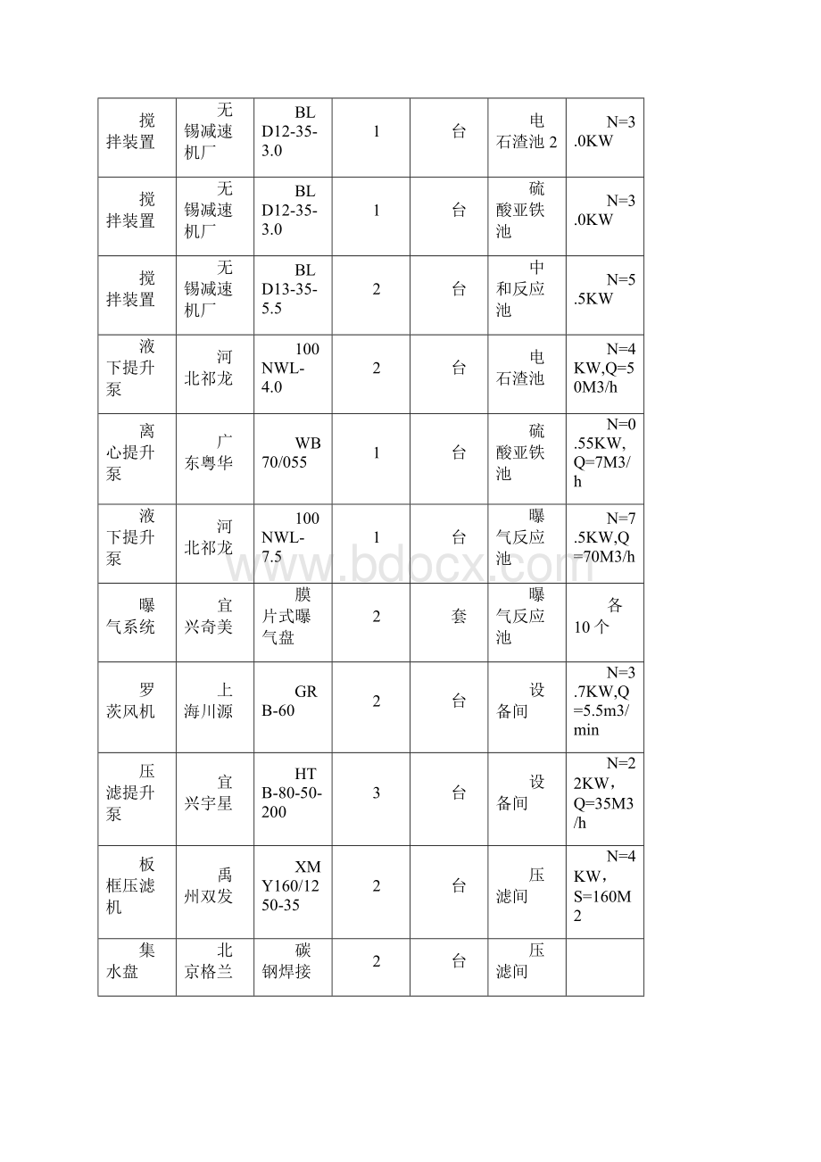 最新污水处理设备验收方案.docx_第3页