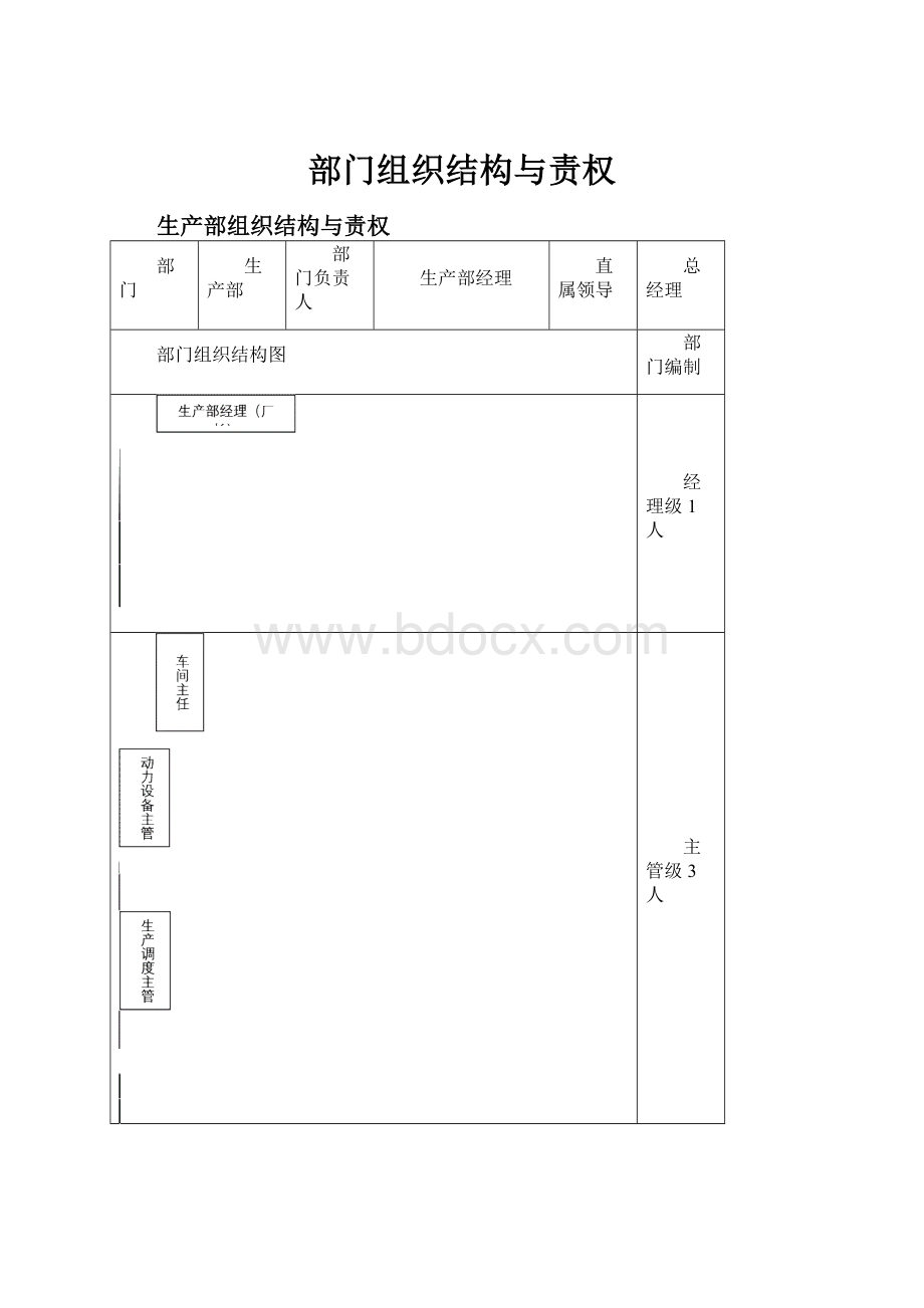 部门组织结构与责权.docx