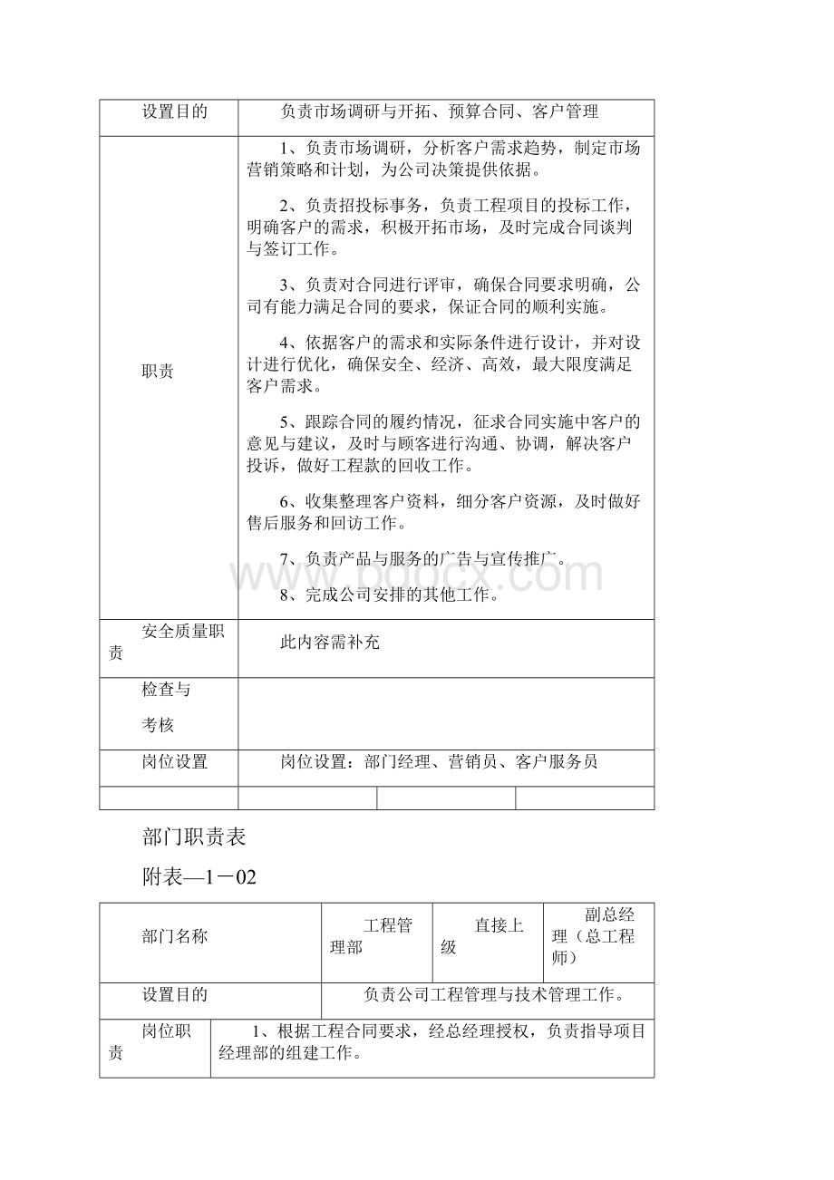 施工企业组织机构部门职责岗位职责全套表格.docx_第3页