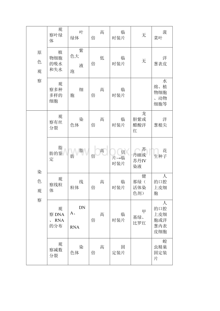 生物实验修改版325.docx_第2页